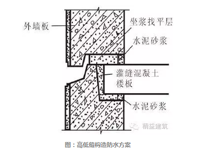 采用企口缝构造防水方案