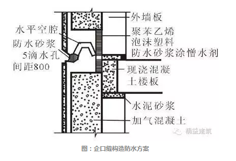 采用企口缝构造防水是上下墙板预留企口相接形成企口缝,企口中间设置