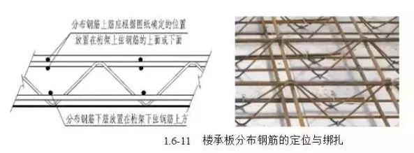 11,安装完楼承板后,再按钢结构施工组织设计中的详细要求焊 2,钢筋